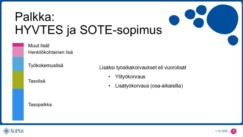 Palkka hyvinvointialueilla. Selitetty tekstissä.